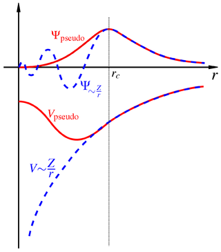 <span class="mw-page-title-main">Pseudopotential</span>