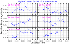 V529AndLightCurve.png