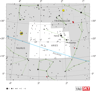 <span class="mw-page-title-main">Aries (constellation)</span> Zodiac constellation in the northern hemisphere