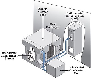 <span class="mw-page-title-main">Ice storage air conditioning</span>