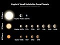 ’n Vergelyking van klein planete in die bewoonbare sone van hul sterre wat deur Kepler ontdek is.