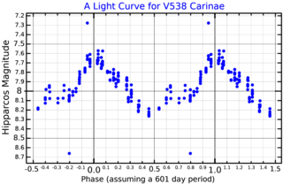 <span class="mw-page-title-main">V538 Carinae</span> Variable star in the constellation Carina