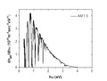 Figure 1. Photon flux per photon energy from standard solar energy spectrum (AM of 1.5).