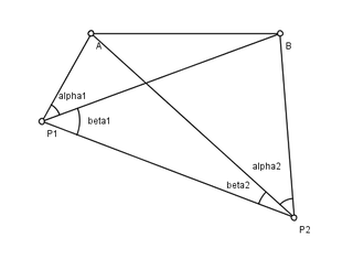 <span class="mw-page-title-main">Hansen's problem</span> Fundamental topographical problem