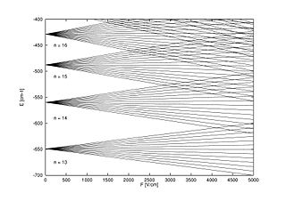 <span class="mw-page-title-main">Stark effect</span> Spectral line splitting in electrical field