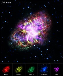 Image of the Crab Nebula generated by the superposition of data taken in the radio, infrared, visible, X-ray, and gamma-ray spectra.