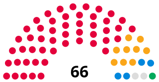 <span class="mw-page-title-main">Sefton Council</span> Local government body in England