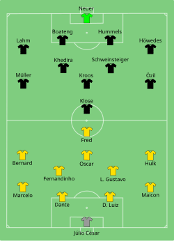 Aufstellung Brasilien gegen Deutschland