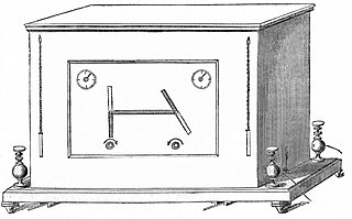 <span class="mw-page-title-main">Foy–Breguet telegraph</span> Type of electrical telegraph