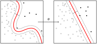 <span class="mw-page-title-main">Supervised learning</span> Machine learning task