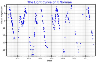 <span class="mw-page-title-main">R Normae</span> Variable star in the constellation Norma