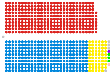 UK Parliament 1929