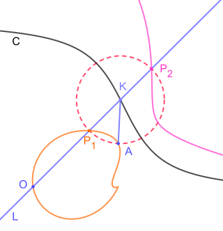 <span class="mw-page-title-main">Strophoid</span> Geometric curve constructed from another curve and two points