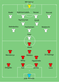 Alineación inicial