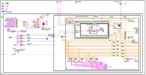 Voorbeeld van LabVIEW