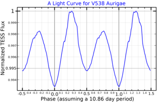 <span class="mw-page-title-main">V538 Aurigae</span> Star in constellation Auriga