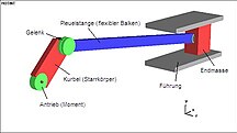 Kurbeltrieb