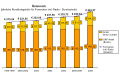 Rundfunkgebühr