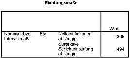 Beispiel für einen Parameter: '"`UNIQ--postMath-00000001-QINU`"' Koeffizienten für zwei Variablen