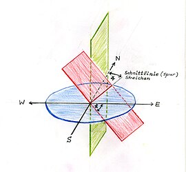 Handzeichnung von Duempfer