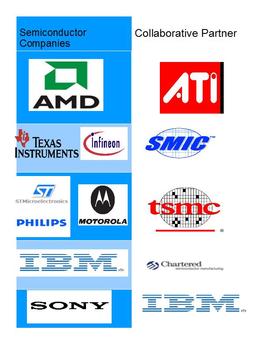 <span class="mw-page-title-main">Semiconductor consolidation</span>