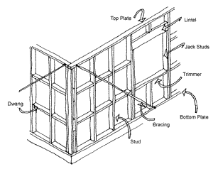 <span class="mw-page-title-main">Dwang</span>