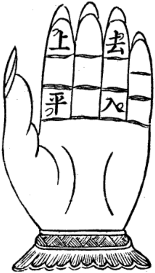 <span class="mw-page-title-main">Four tones (Middle Chinese)</span> Tonal system of Middle Chinese