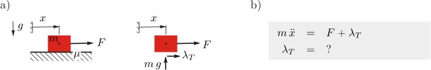 Figure 1: Block which can slide or stick on a table. Figure a) depicts the model, figure b) the equation of motion with unknown friction force Contact dynamics block.jpg