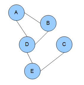 <span class="mw-page-title-main">Markov random field</span>