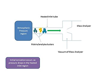 <span class="mw-page-title-main">Matrix-assisted ionization</span>