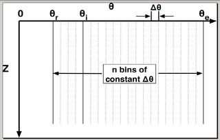 <span class="mw-page-title-main">Finite water-content vadose zone flow method</span>