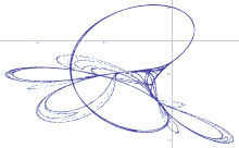 Tinkerbell attractor with a=0.9, b=-0.6013, c=2, d=0.5. Used starting values of
x
0
=
-
0.72
{\displaystyle x_{0}=-0.72}
and
y
0
=
-
0.64
{\displaystyle y_{0}=-0.64}
. Michael Wu - TinkerBellMapGraph.gif