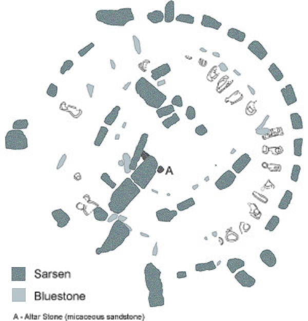 Fig.2 The Q and R Holes, their location in relation to the later stone monument. Zoom to full extent to view Q & R settings Stonehenge Q&R.jpg