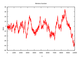 <span class="mw-page-title-main">Mertens function</span> Summatory function of the Möbius function