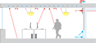 <span class="mw-page-title-main">Radiant heating and cooling</span> Category of HVAC technologies