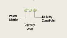 Structure of Trinidad and Tobago Postal Codes Postal code demo.png