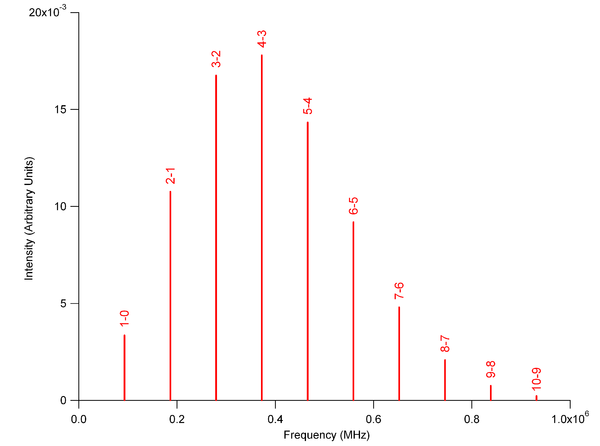 Simulated N2H Rotational Spectrum N2H+ Spectrum MHz.png