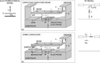 <span class="mw-page-title-main">Radio-frequency microelectromechanical system</span>