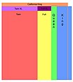 Mattress size diagram