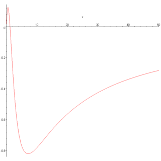 <span class="mw-page-title-main">Riesz function</span> Mathematical function