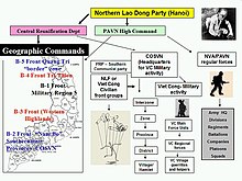 A dual, but sometimes overlapping, Party and Military structure was top-down Vcnvastructure4rev.jpg