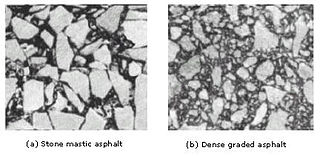 <span class="mw-page-title-main">Stone mastic asphalt</span> Road construction material