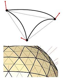 A curved triangle patch. Normals at vertices are used to recursively subdivide the triangle into four sub-triangles Curved triangle.jpg