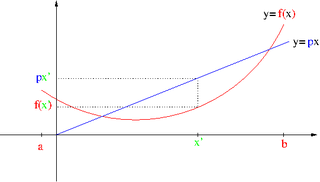 <span class="mw-page-title-main">Legendre transformation</span> Mathematical transformation