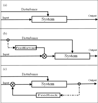 <span class="mw-page-title-main">Feed forward (control)</span> Control paradigm in which errors are measured before they can affect a system