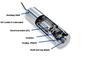 <span class="mw-page-title-main">Drum motor</span> Electromechanical device