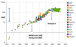 <span class="mw-page-title-main">Beyond CMOS</span> Possible future digital logic technologies