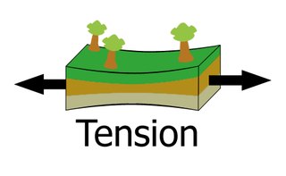 <span class="mw-page-title-main">Tension (geology)</span>