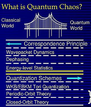 <span class="mw-page-title-main">Quantum chaos</span> Branch of physics seeking to explain chaotic dynamical systems in terms of quantum theory