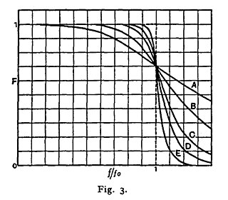 <span class="mw-page-title-main">Butterworth filter</span> Type of signal processing filter